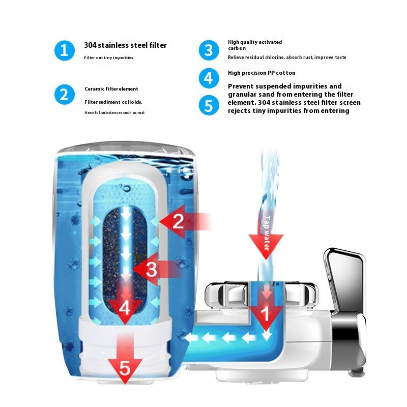 Faucet Household Kitchen Front Filter