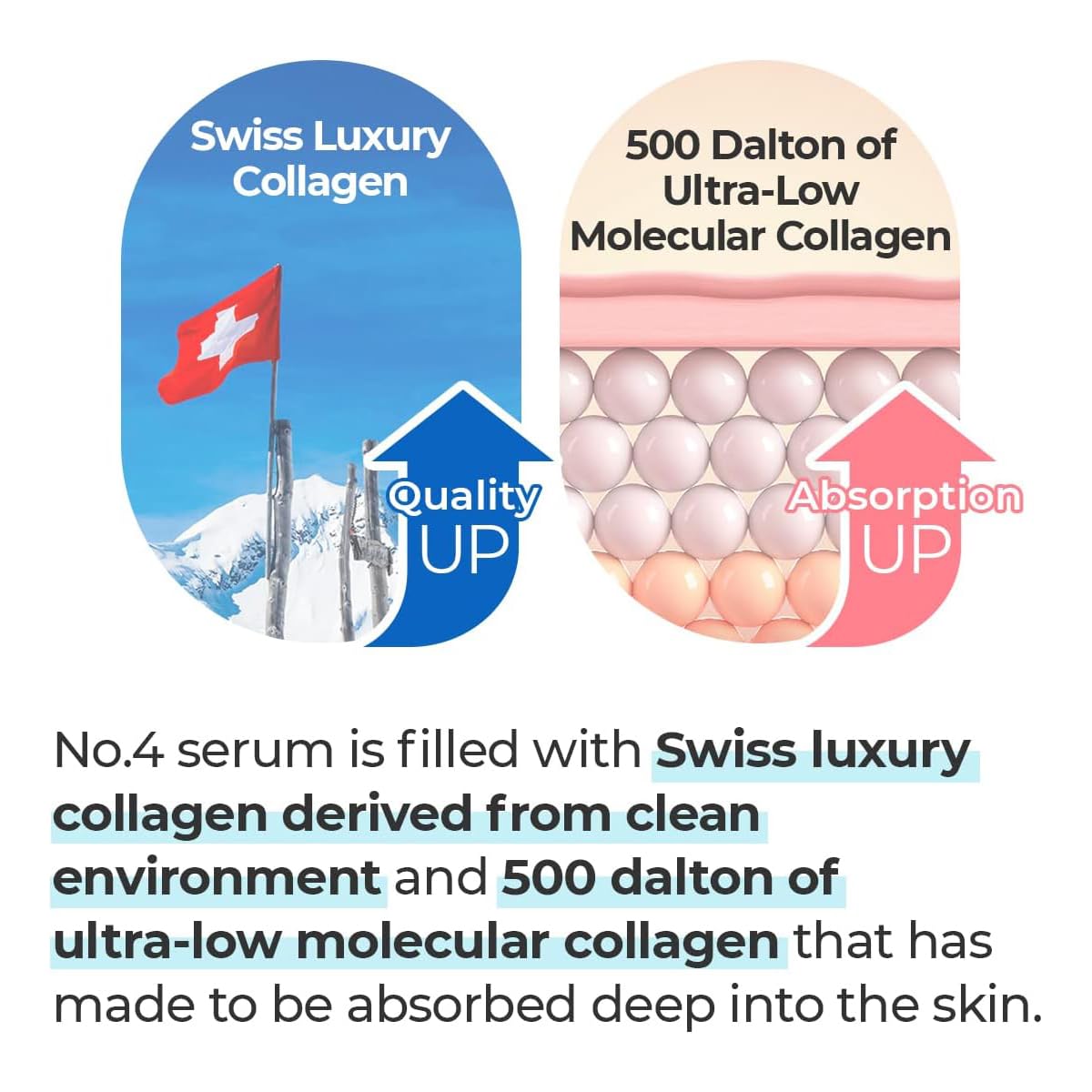 numbuzin No.4 Collagen 73% Pudding Serum, 1.69 fl.oz / 50ml | Anti-aging, Collagen, Multi-hyaluronic