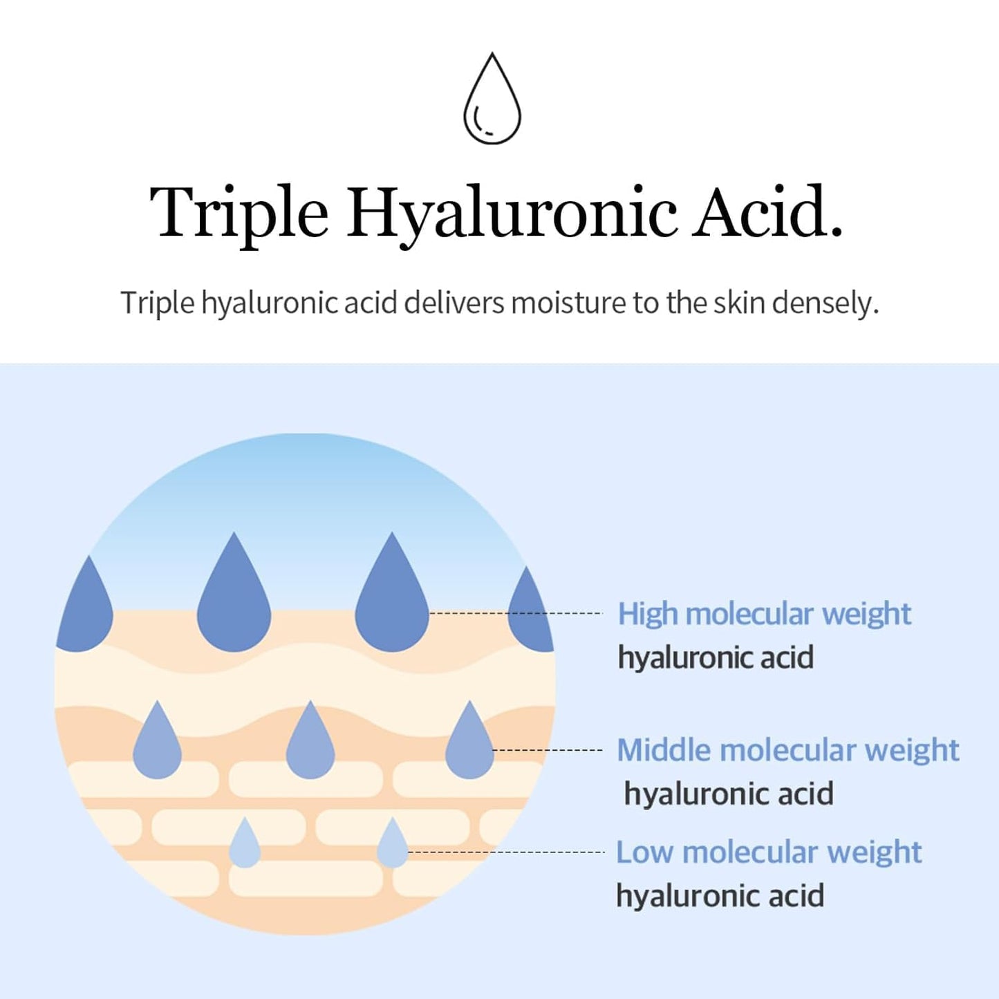 mixsoon Glacier Water Hyaluronic Acid Serum - Non-greasy Hydration Booster, Firming Facial Serum For Radiant, Dewy Skin - Korean Serum for Glass Skin (10.14 fl.oz / 300ml)