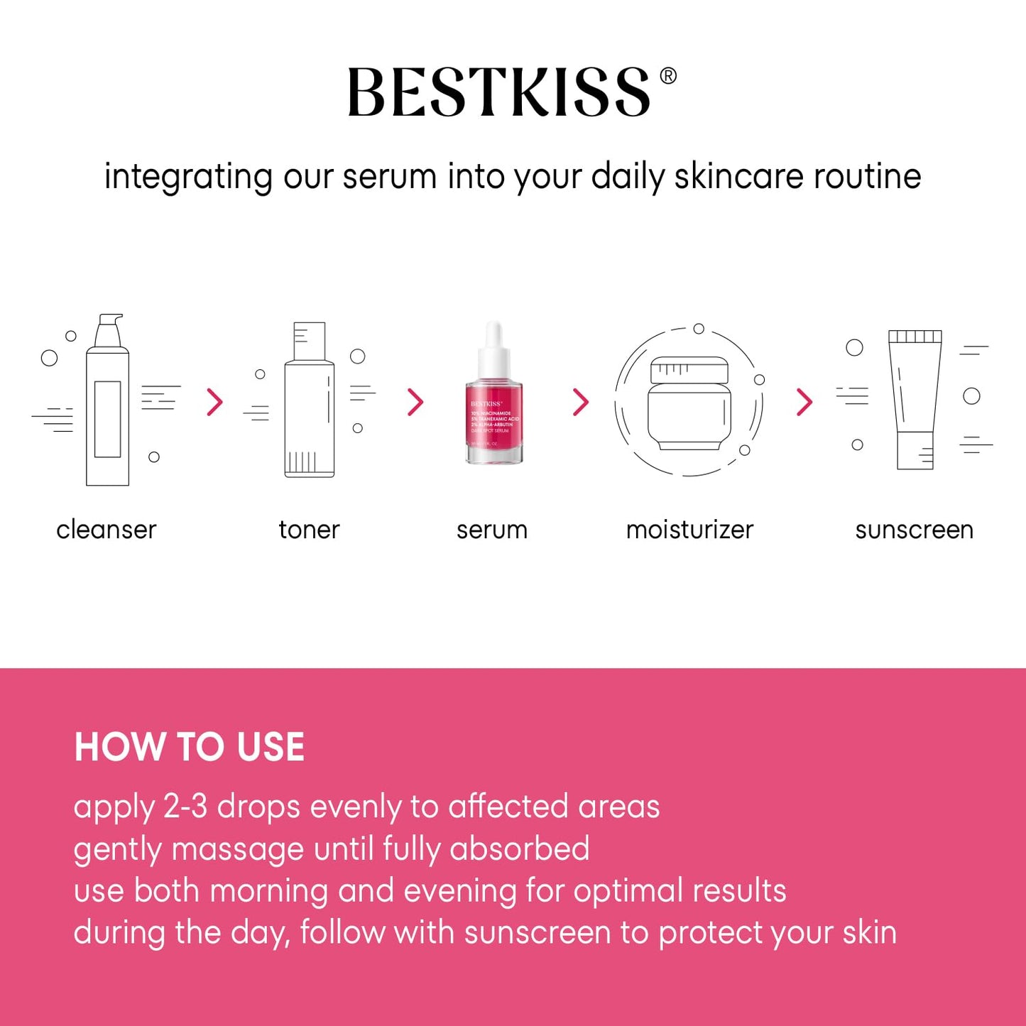Bestkiss 10% Niacinamide + 5% Tranexamic Acid + 2% Alpha-Arbutin Dark Spot Serum with Ceramides Hyaluronic Acid Centella Asiatica - Vegan Fragrance Free Cruelty Free 30mL
