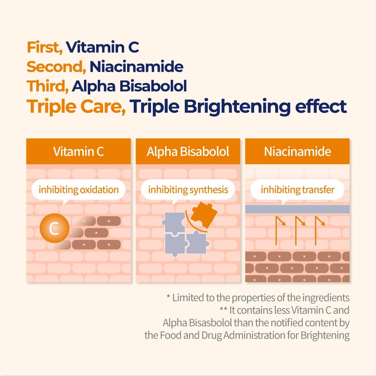 numbuzin No.5 Daily Multi-Vitamin Cream 60ml 2.02 Oz. | Vitamin C Non-Sticky Finish, Korean Skin Care for Face