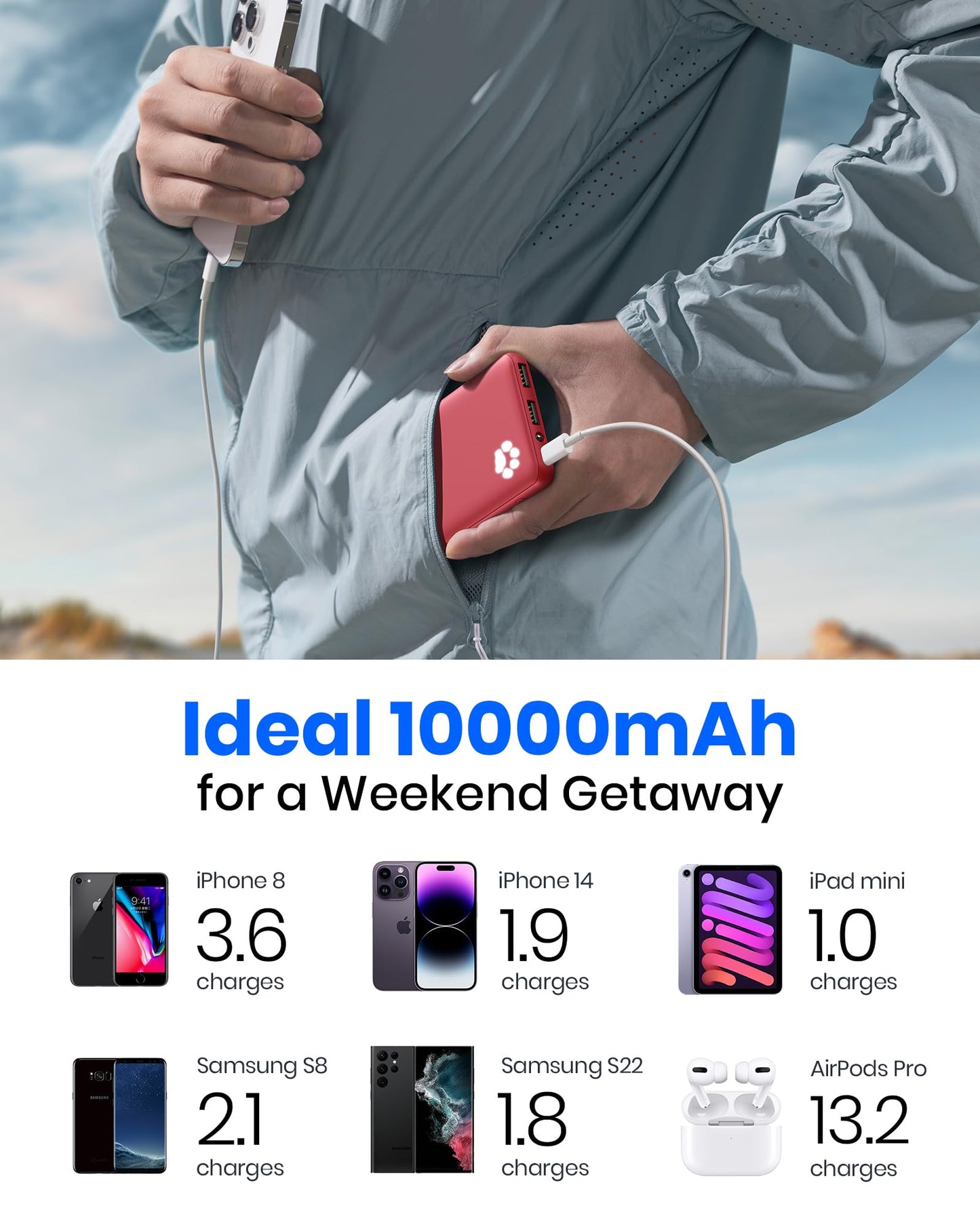 INIU Power Bank, USB C in&Out Slimmest 10000mAh Portable Charger, Triple 3A High-Speed Charge External Battery Pack, Flashlight Phone Charger for iPhone 16 15 14 13 12 Samsung S22 S21 Google LG iPad