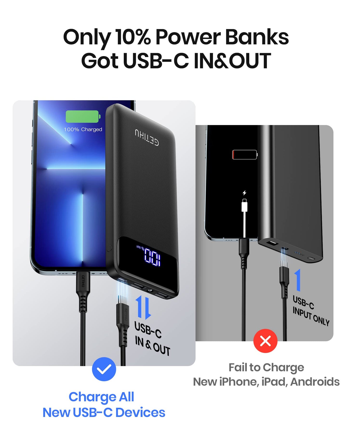 GETIHU Power Bank, 10000mAh USB C in & Out Portable Charger, 3A Triple High-Speed LED Display Battery Pack with Flashlight Compatible with iPhone 15 14 13 12 X 11 Samsung S20 Google LG iPad, and More
