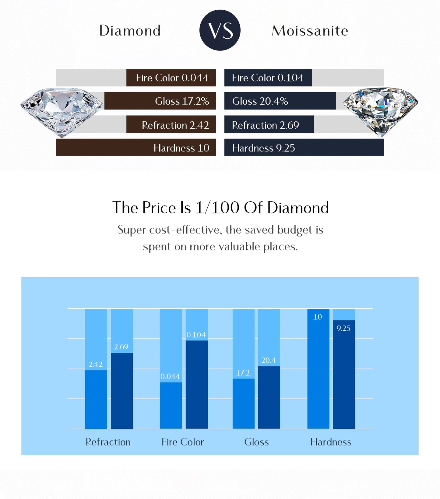 MODIAN 1 Carat D Color Round Bezel Setting Moissanite Pendant Necklace 925 Silver Lab Diamond Women Jewelry With Certificate Box