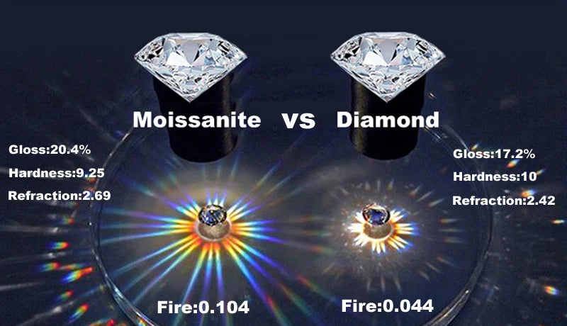 Smyoue White Gold Plated 1-4ct Moissanite Earring Studs for Women 4 Claws Brilliant Halo Lab Diamond Jewelry S925 Solid Silver