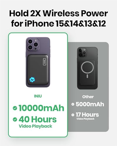 INIU Magnetic Power Bank Compatible with Magsafe, 10000mAh 20W PD Portable Phone Charger, USB C in&Out Wireless Powerbank, Battery Bank for iPhone 16 15 14 13 12 Pro Plus Max Series and Mag Safe Case