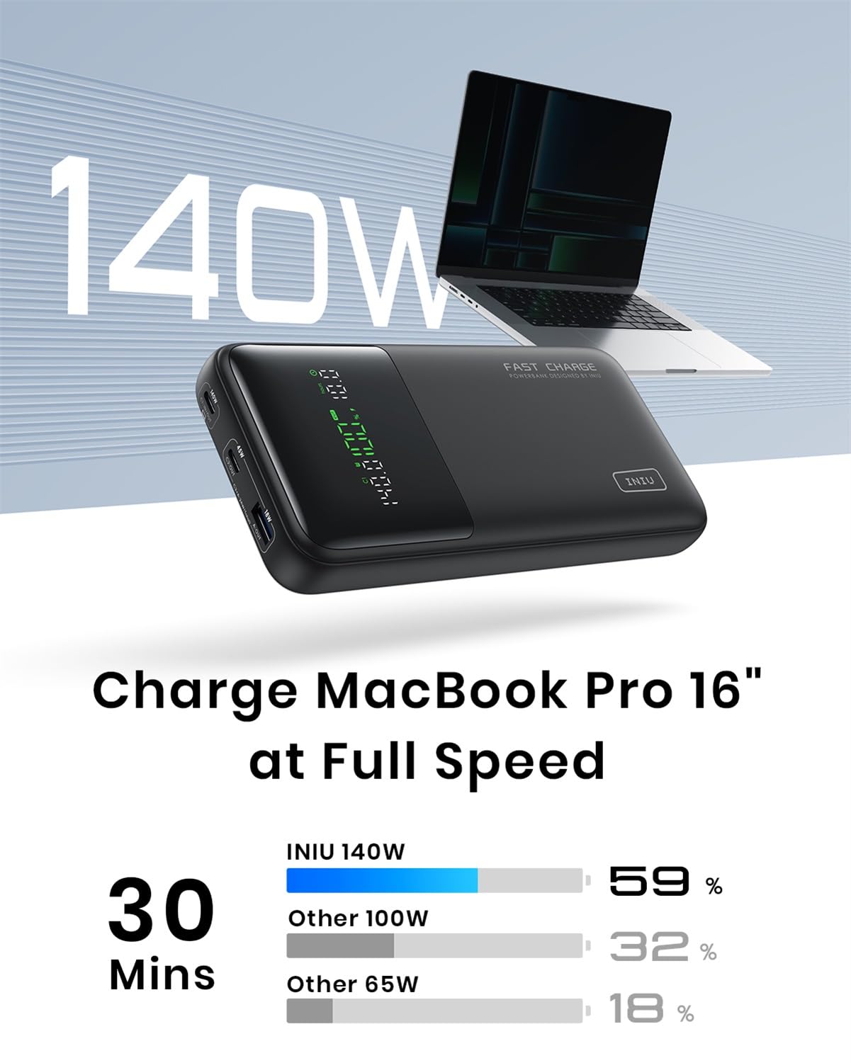 INIU 140W Power Bank, 27000mAh High Capacity Laptop Portable Charger, USB C in&Out Tablet Powerbank, Smart Digital Display Phone Charge Compatible with iPhone 16/15 Samsung S23 iPad MacBook Airpods