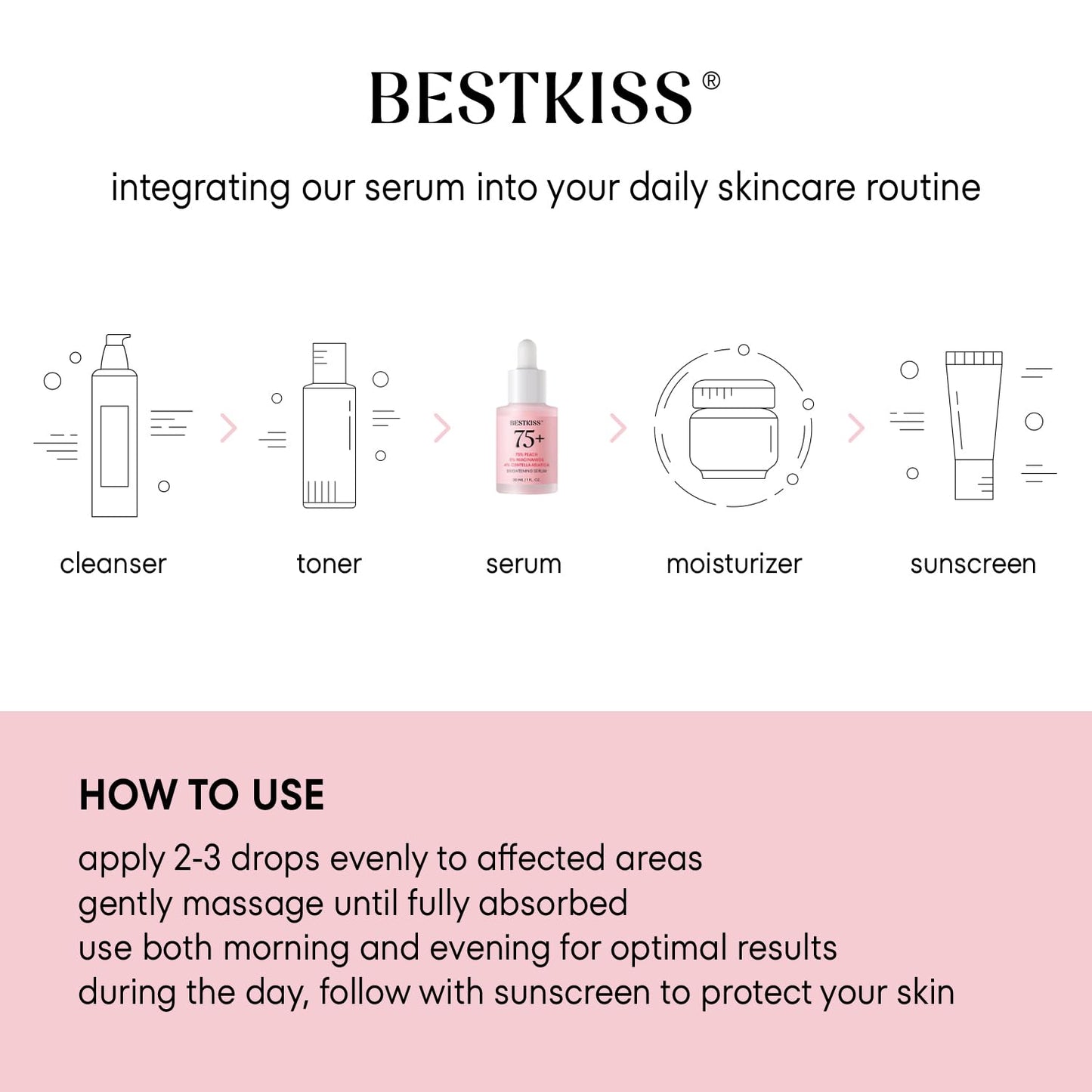 Bestkiss 10% Niacinamide + 5% Tranexamic Acid + 2% Alpha-Arbutin Dark Spot Serum with Ceramides Hyaluronic Acid Centella Asiatica - Vegan Fragrance Free Cruelty Free 30mL