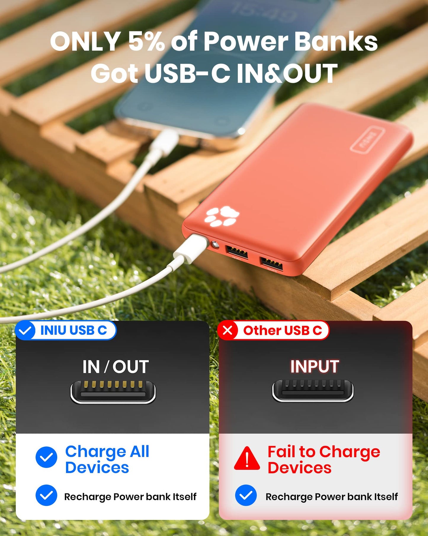 INIU Power Bank, USB C in&Out Slimmest 10000mAh Portable Charger, Triple 3A High-Speed Charge External Battery Pack, Flashlight Phone Charger for iPhone 16 15 14 13 12 Samsung S22 S21 Google LG iPad