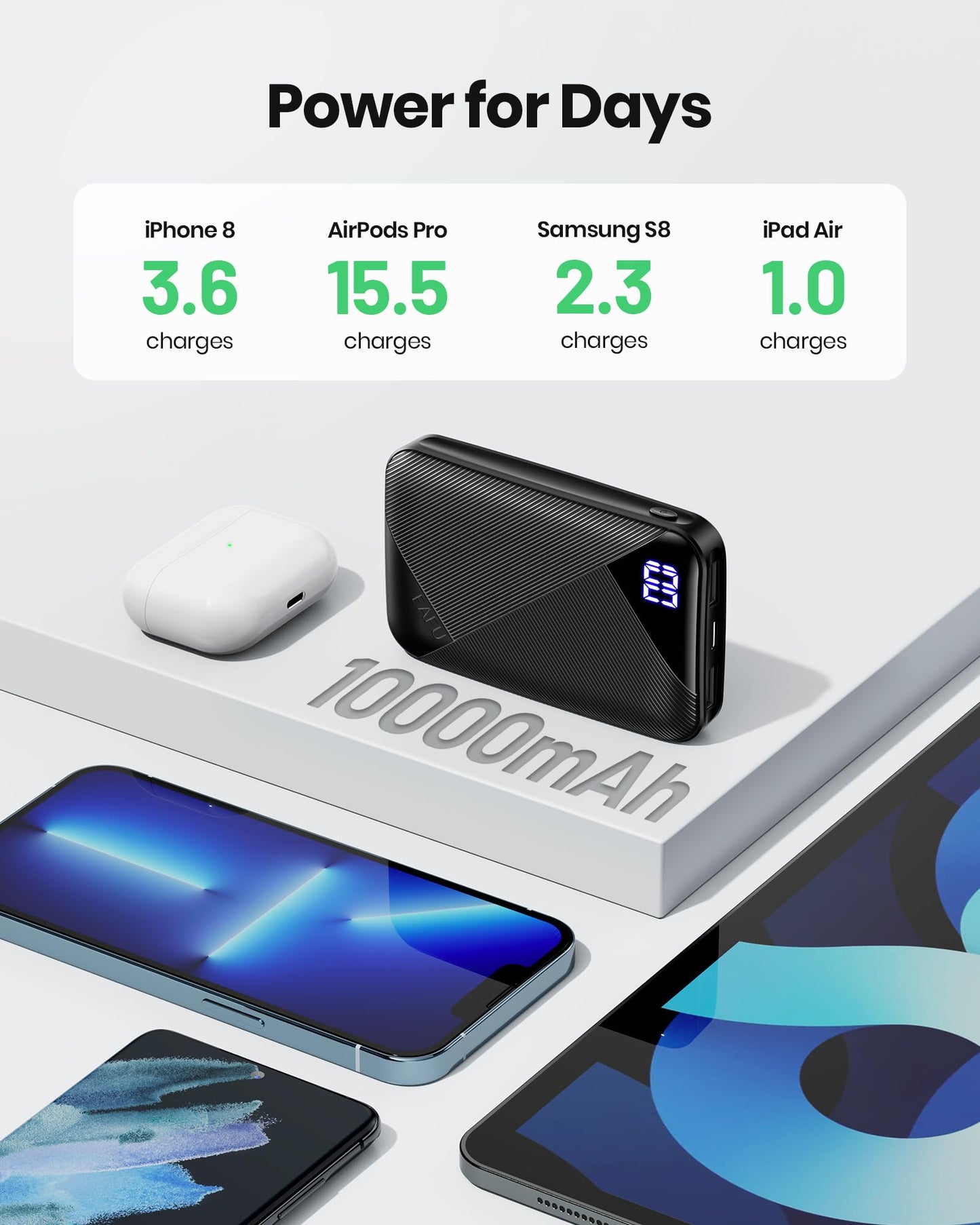 EAFU Portable Charger, Compact 10000mAh USB C Power Bank, Triple 3A High-Speed External Battery Pack with Flashlight for iPhone 15 14 13 12 11 X Pro 8 Plus Samsung S20 S10 Note20 Google LG iPad Tablet