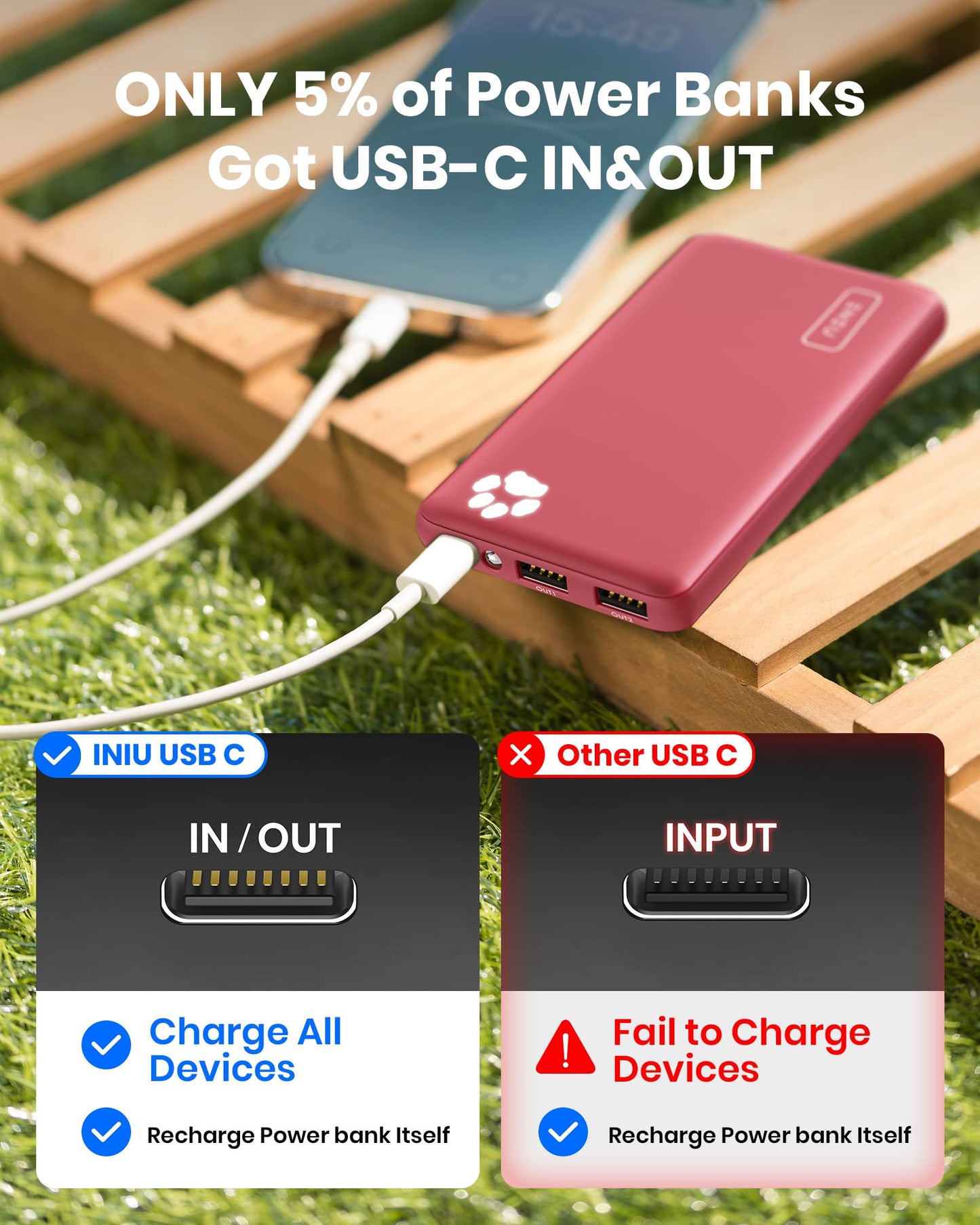 INIU Power Bank, USB C in&Out Slimmest 10000mAh Portable Charger, Triple 3A High-Speed Charge External Battery Pack, Flashlight Phone Charger for iPhone 16 15 14 13 12 Samsung S22 S21 Google LG iPad