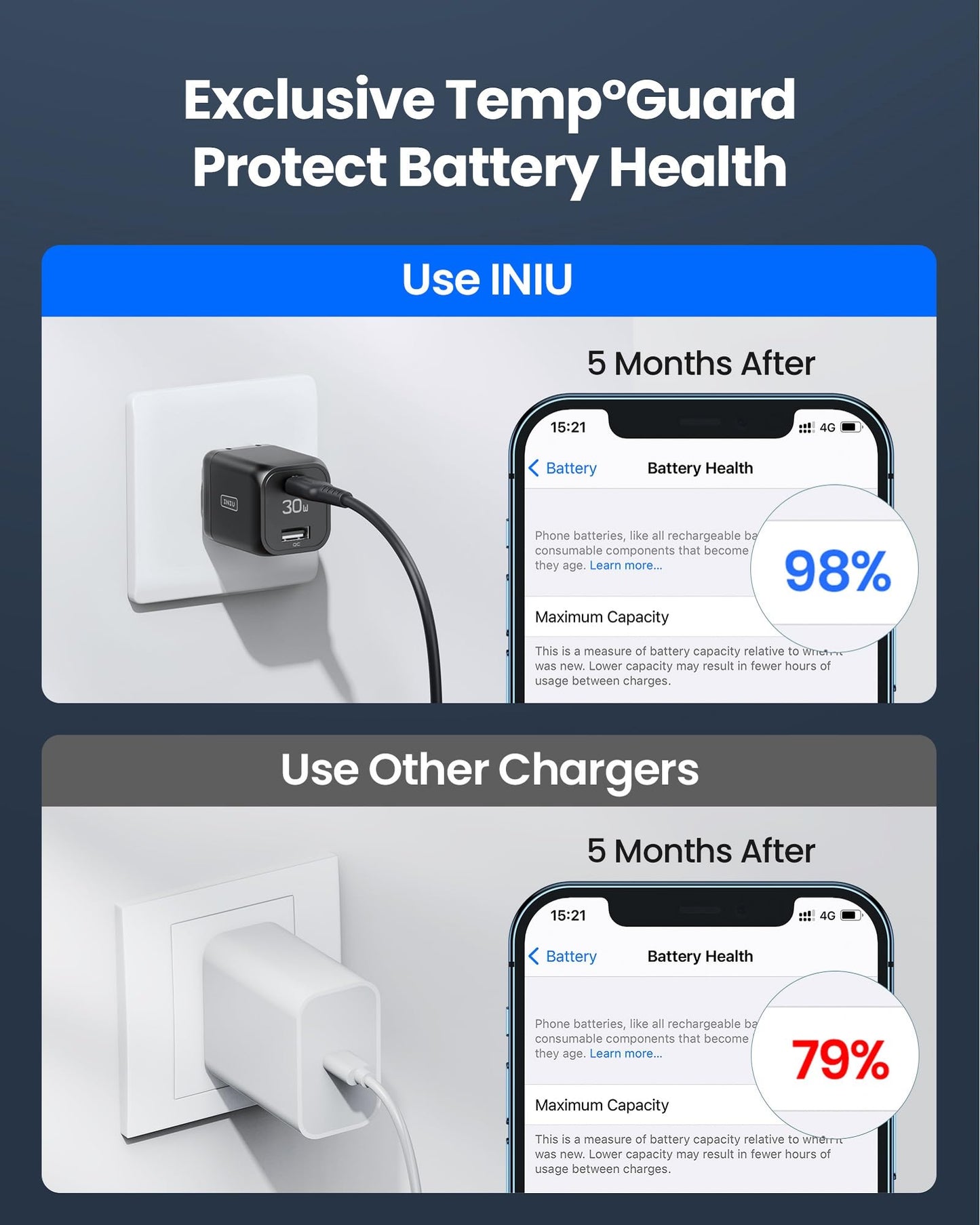 INIU 30W USB C Charger, PD QC3.0 Fast Charging USBC Wall Charger Block, 2 Ports USB-C Power Adapter for iPhone 16 15 14 13 Pro Max Samsung S23 S22 Note 20 iPad Pro AirPods Google Pixel Tablet Switch