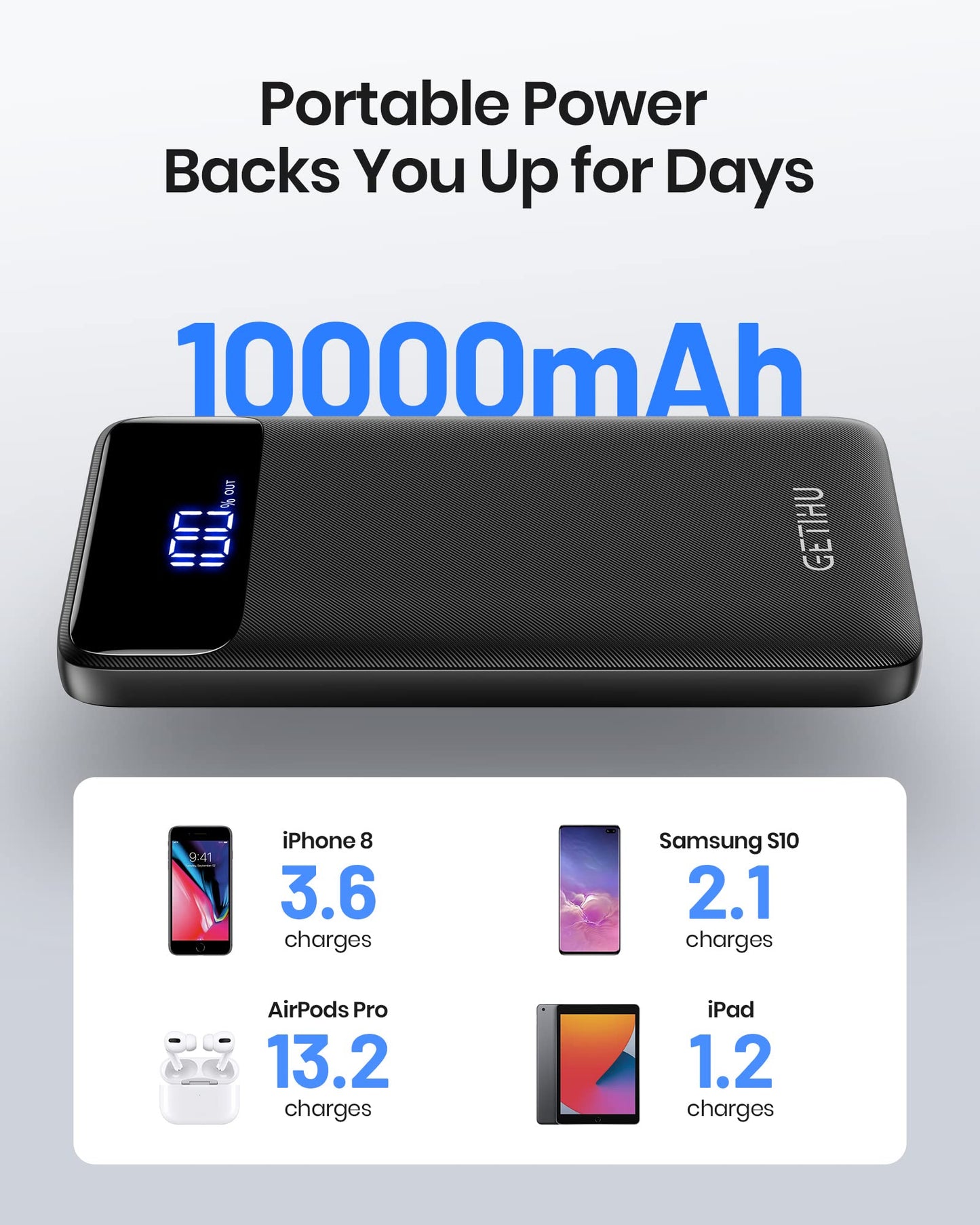 GETIHU Power Bank, 10000mAh USB C in & Out Portable Charger, 3A Triple High-Speed LED Display Battery Pack with Flashlight Compatible with iPhone 15 14 13 12 X 11 Samsung S20 Google LG iPad, and More