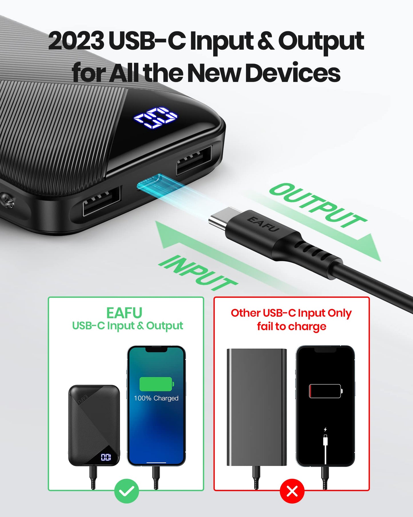 EAFU Portable Charger, Compact 10000mAh USB C Power Bank, Triple 3A High-Speed External Battery Pack with Flashlight for iPhone 15 14 13 12 11 X Pro 8 Plus Samsung S20 S10 Note20 Google LG iPad Tablet
