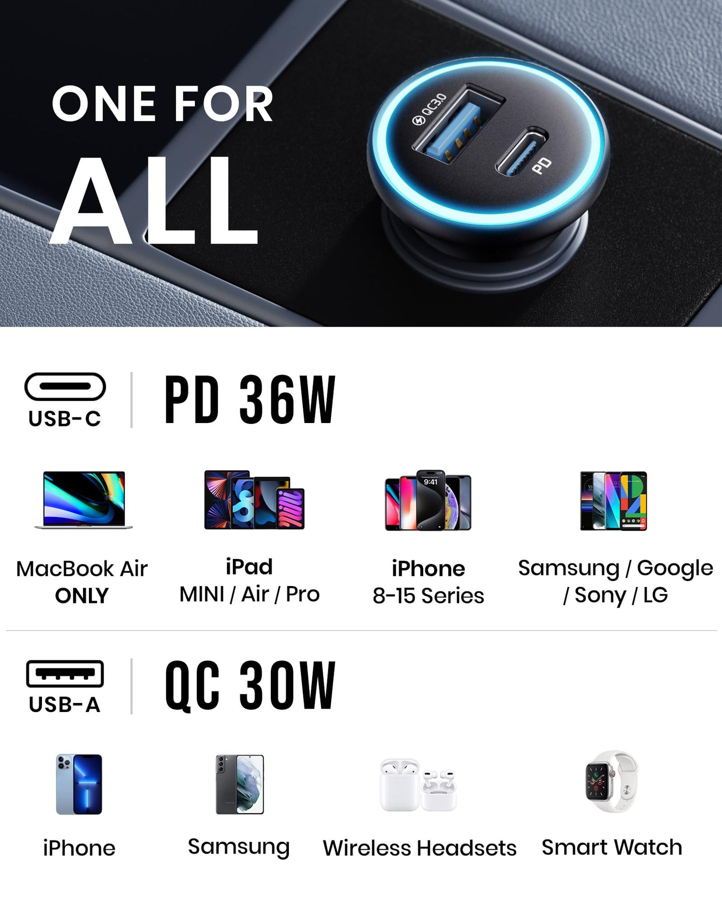 INIU Car Charger USB C, 66W Dual Fast Charging 2 Ports Car Phone Charge, USBC 36W + USBA 30W PD QC 3.0 Car Adapter Compatible with iPhone 16 15 14 13 Pro Max iPad Samsung S21 S20 MacBook AirPods etc