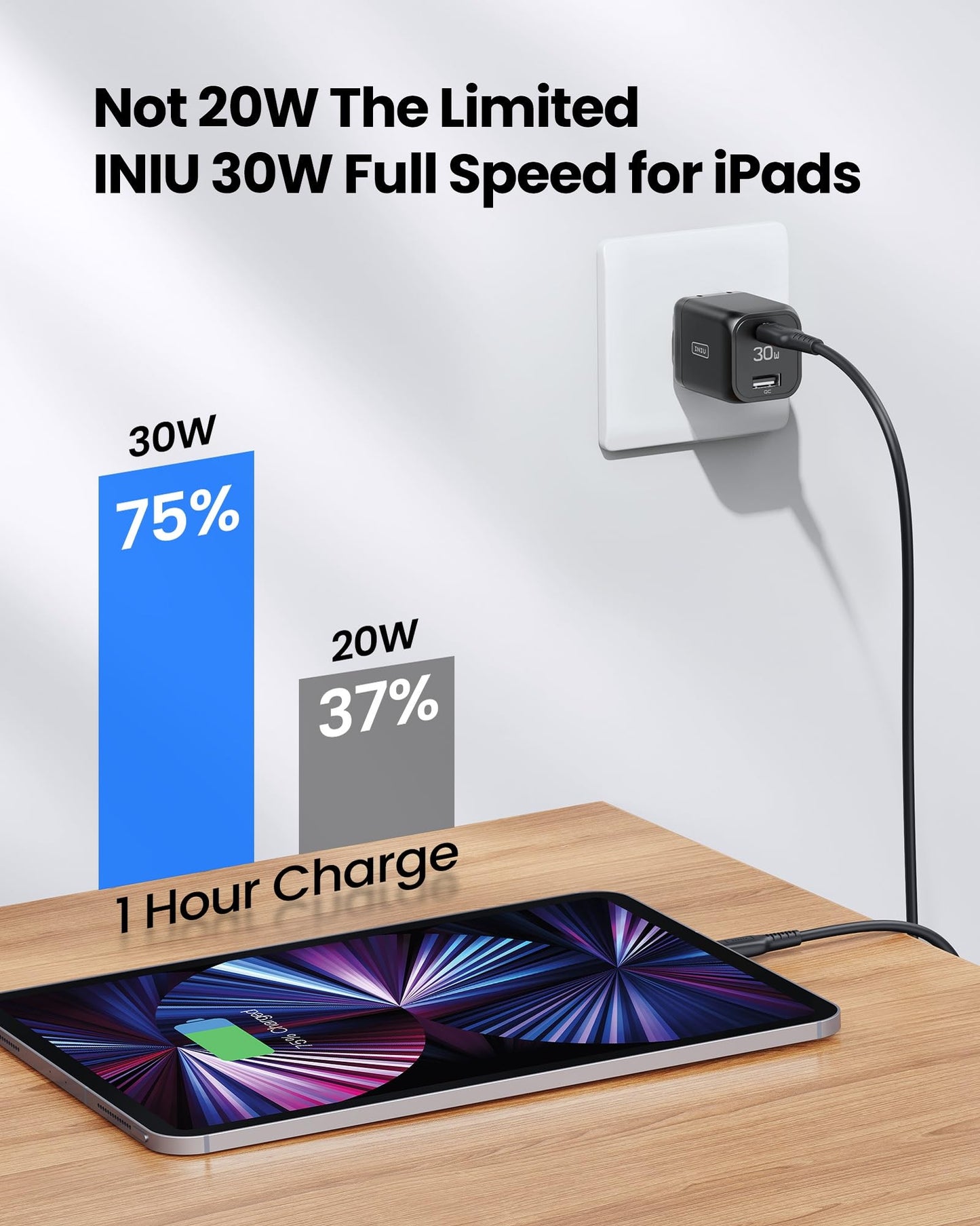 INIU 30W USB C Charger, PD QC3.0 Fast Charging USBC Wall Charger Block, 2 Ports USB-C Power Adapter for iPhone 16 15 14 13 Pro Max Samsung S23 S22 Note 20 iPad Pro AirPods Google Pixel Tablet Switch