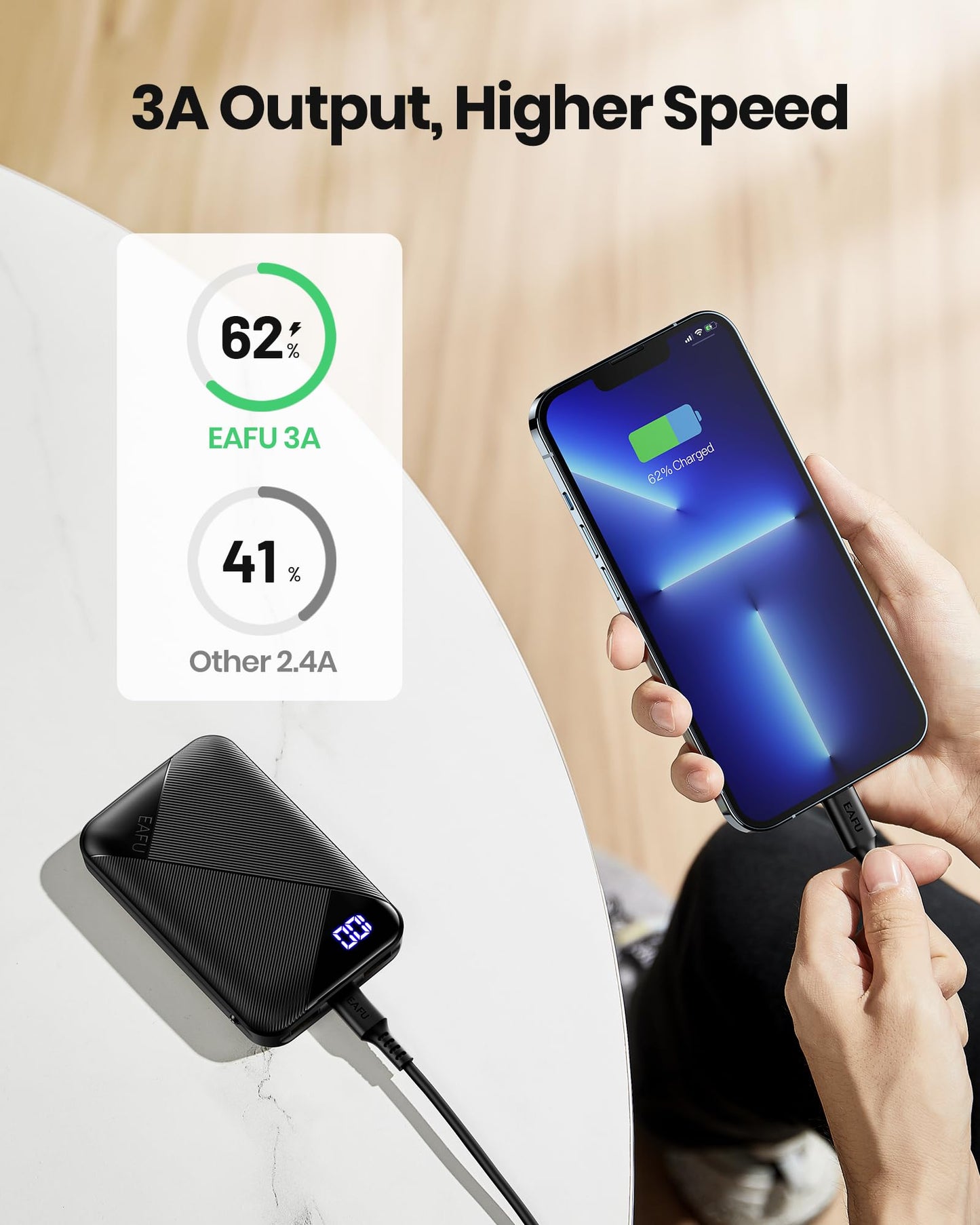 EAFU Portable Charger, Compact 10000mAh USB C Power Bank, Triple 3A High-Speed External Battery Pack with Flashlight for iPhone 15 14 13 12 11 X Pro 8 Plus Samsung S20 S10 Note20 Google LG iPad Tablet