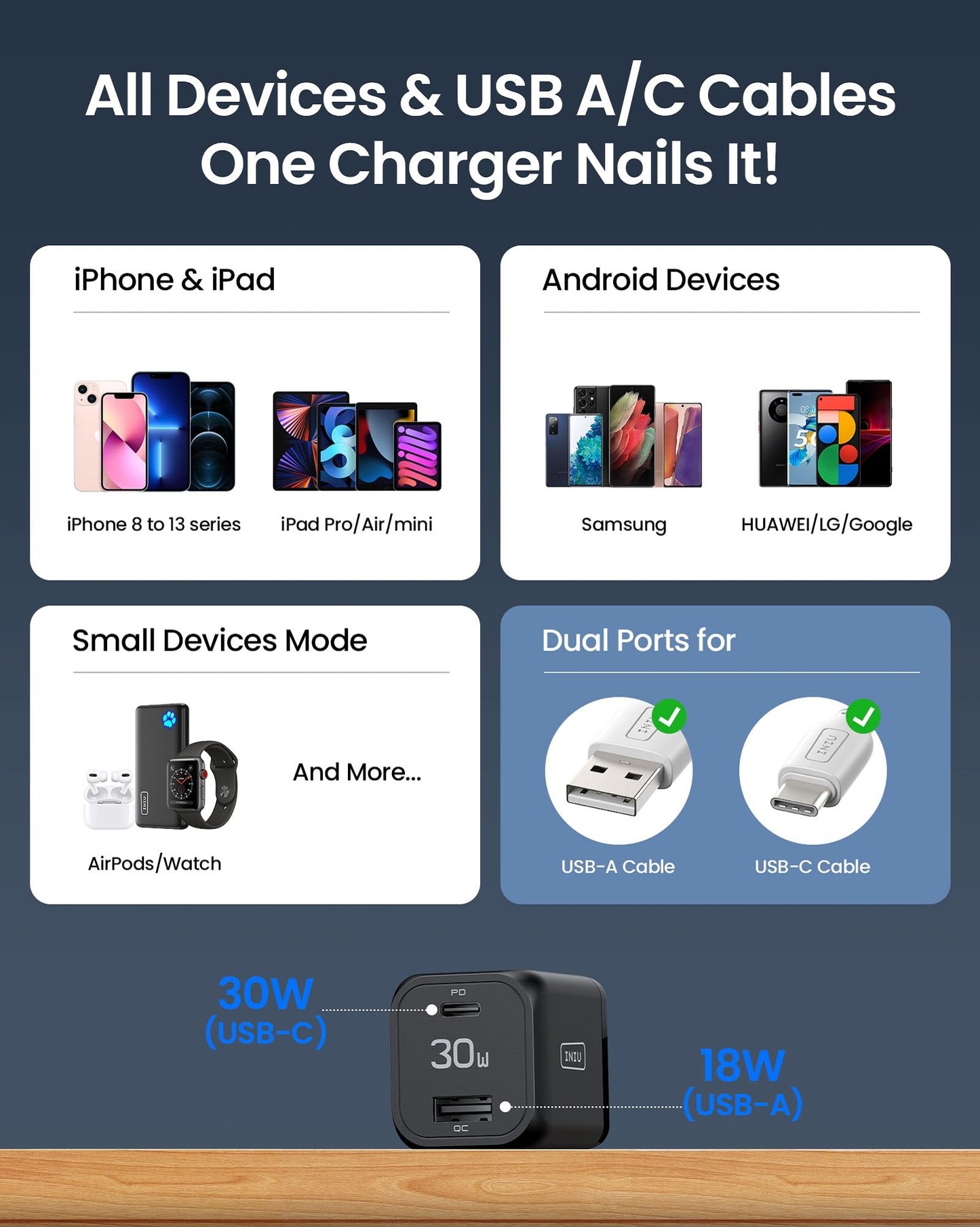 INIU 30W USB C Charger, PD QC3.0 Fast Charging USBC Wall Charger Block, 2 Ports USB-C Power Adapter for iPhone 16 15 14 13 Pro Max Samsung S23 S22 Note 20 iPad Pro AirPods Google Pixel Tablet Switch