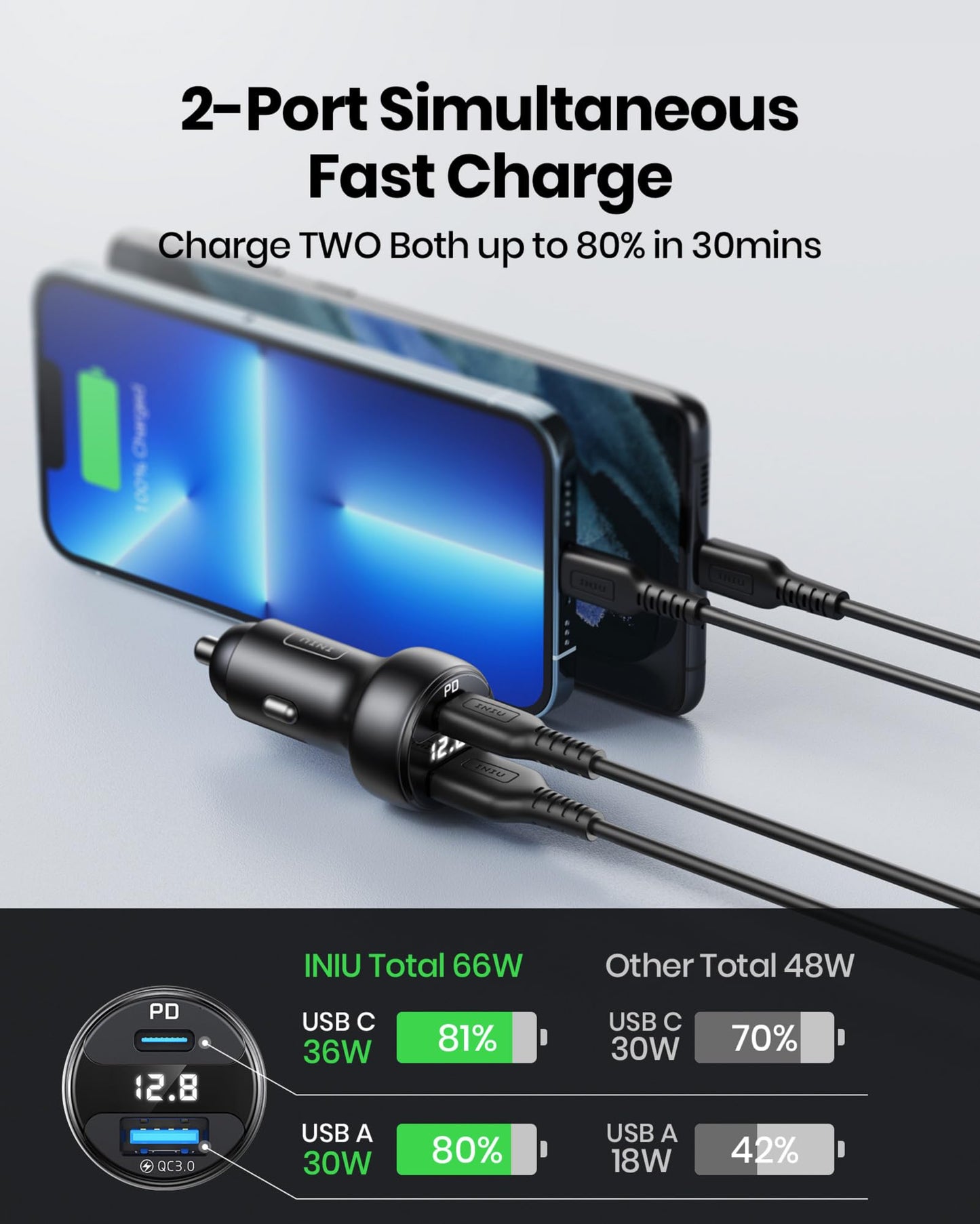 INIU Car Charger USB C, 66W Total Fast Charging Car Charger, All-Metal Mini 3A PD QC3.0 Dual Port [USB C+USB A] Car Adapter for iPhone 16 15 14 13 12 Pro Max iPad Samsung S21 S20 MacBook Airpods