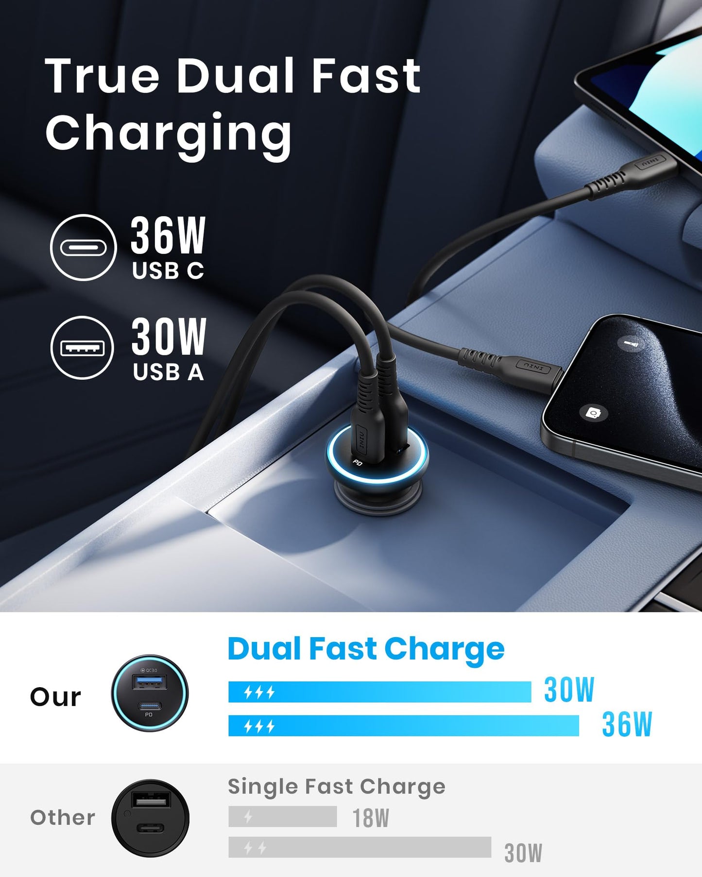 INIU Car Charger USB C, 66W Dual Fast Charging 2 Ports Car Phone Charge, USBC 36W + USBA 30W PD QC 3.0 Car Adapter Compatible with iPhone 16 15 14 13 Pro Max iPad Samsung S21 S20 MacBook AirPods etc