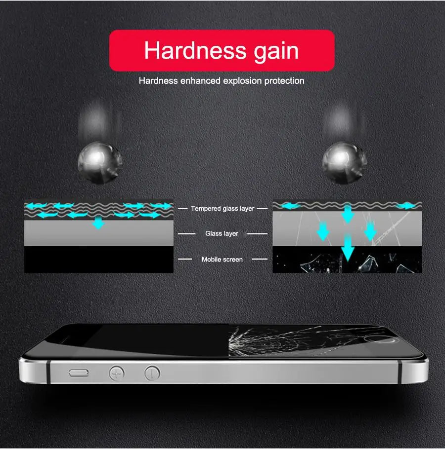 9H Tempered Glass For Apple iPhone 5 5S SE 6 7 8 Plus X XR Screen Protector iPhone 13 12 mini 11 Pro XS Max Protective Glas Film