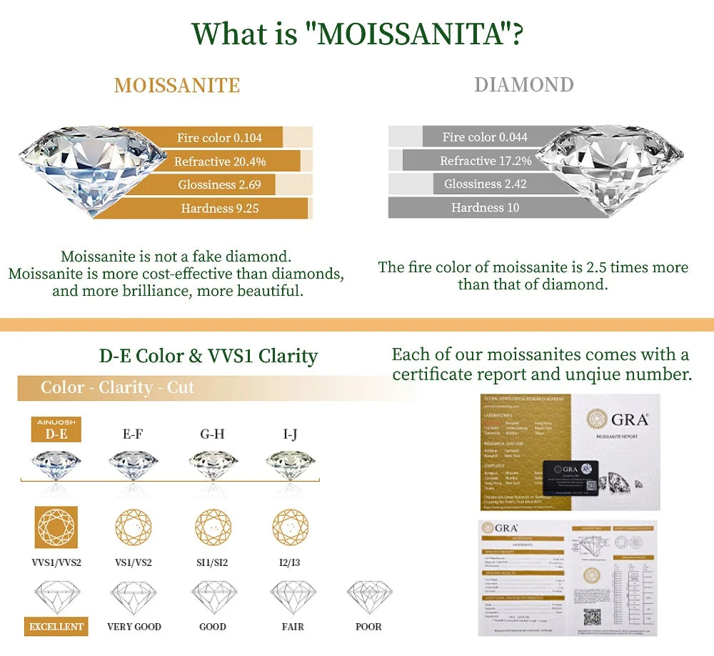 ANZIW 2 Carat All Moissanite Ring Bridal Sets Silver 925 Solitaire Engagement Wedding Rings & Stackable Eternity Bands for Women