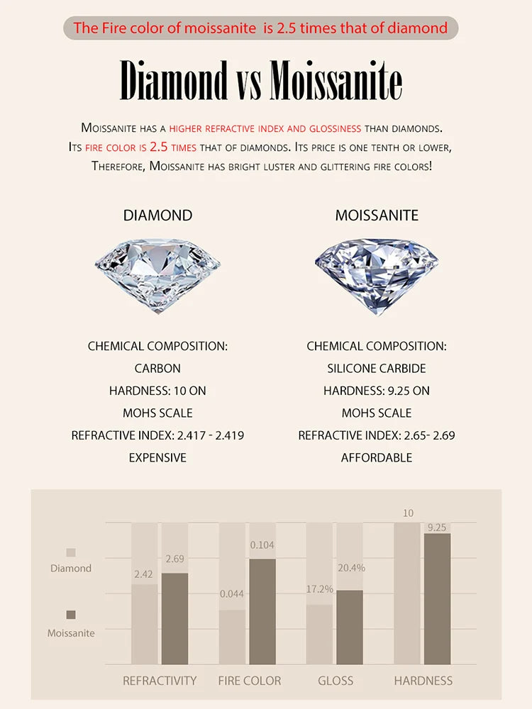 BAMOER Moissanite Stud Earrings, D Color Brilliant Round Cut Lab Created Diamond 925 Silver Earrings Gold Plated for Women