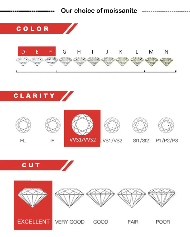 Smyoue 2CT Pass Tested Moissanite Heart Necklace for Women S925 Silver Plated Platinum Simulated Diamonds Pendant Birthday Gift